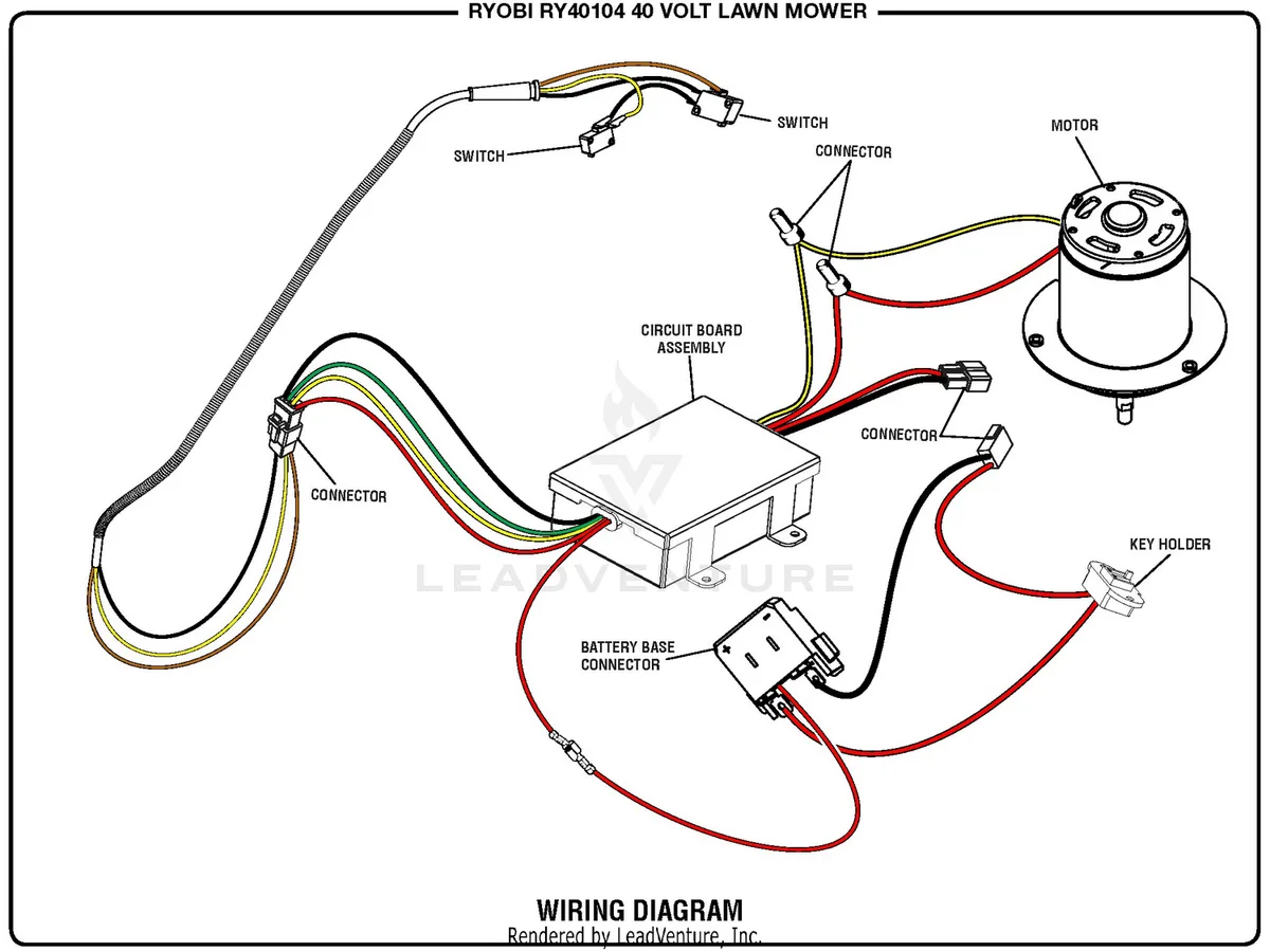 BLDC motor